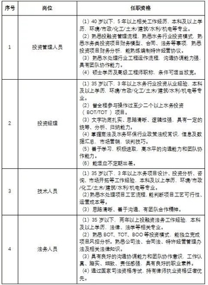 投资公司有什么岗位