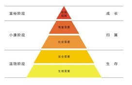 符号化营销什么意思