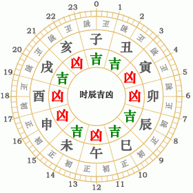 1991年五行