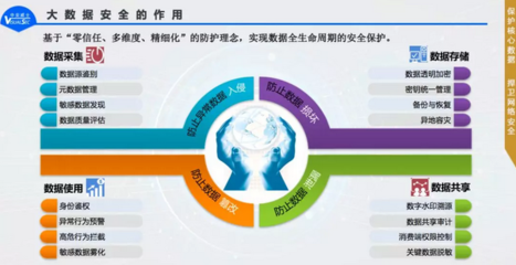 数据库审计的作用