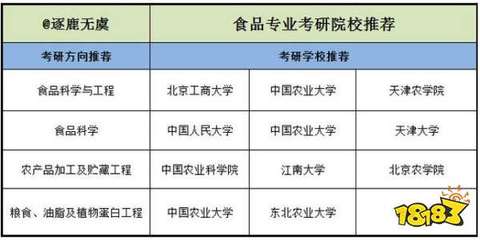 食品做什么科目