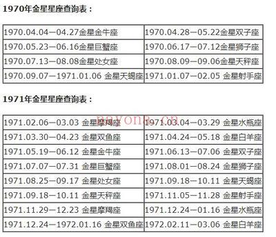 下降星座查询表