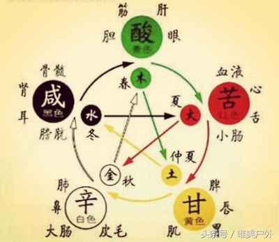 凡  五行