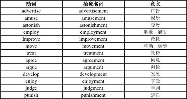 名词和动词中间用什么词连接