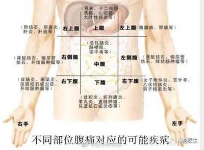 肠道淋巴结肿大是怎么回事