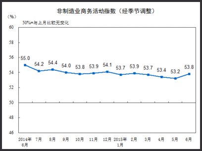 卫星传输服务行业现状