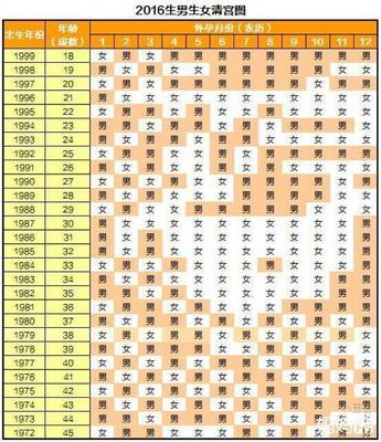 女人梦见自己来月经了什么预兆