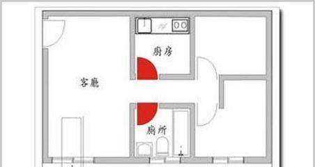 厨房属 五行