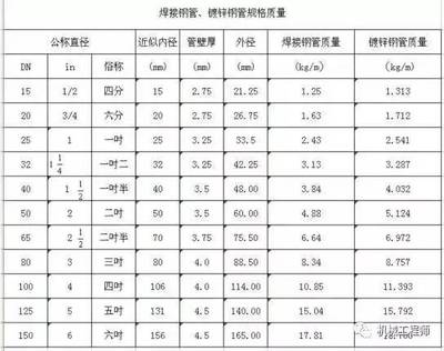 dn和dn的区别