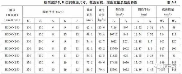 鋼結(jié)構(gòu)房子多少錢一平米 結(jié)構(gòu)框架設(shè)計 第1張