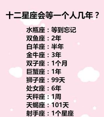 如何测星座