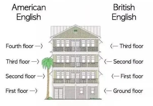 floors用英语怎么说