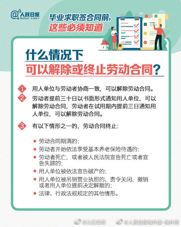 劳动合同签订次数