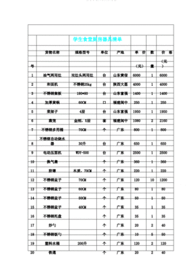 小型餐饮厨房工具清单