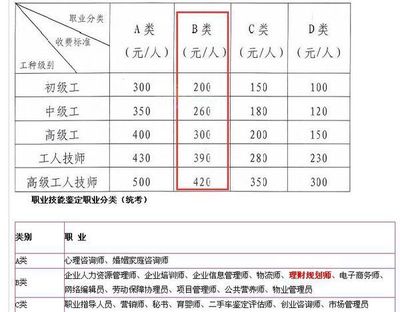 理财师报名费要多少