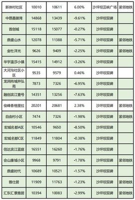 双牌房价