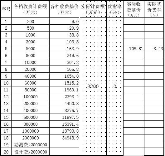 煤棚网架设计费标准最新（煤棚网架设计费标准）