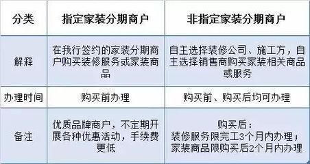 侵权的种类