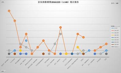 国内奶粉销量排名