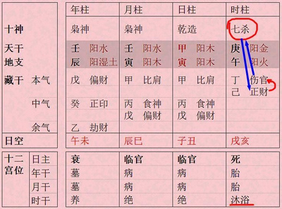 八字看贵气