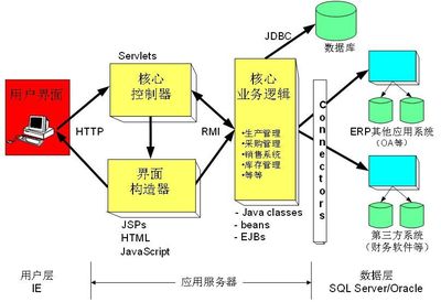 信息管理系统源程序c