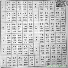 生肖  年龄
