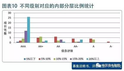 超额贷款型房贷是什么