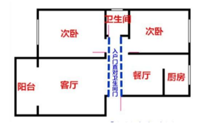卫生间和厨房门对着