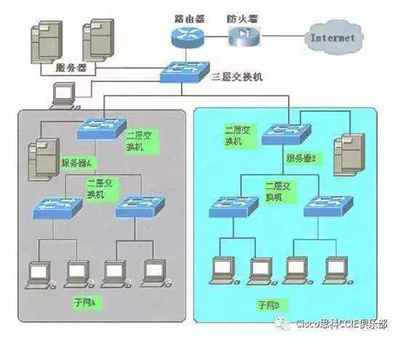 二层三层交换机的区别