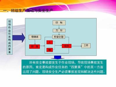 事故四要素