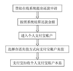 房贷还款流程
