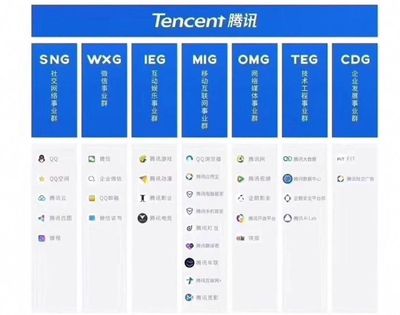 腾讯每年招聘多少人 腾讯