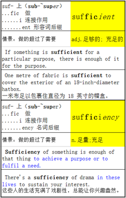 sufficient的名词怎么写