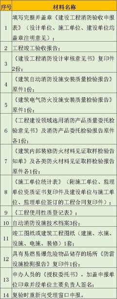 郑州房产证办理流程
