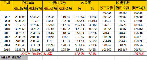 債市調(diào)整致純固收理財(cái)收益回落，市場(chǎng)何去何從？