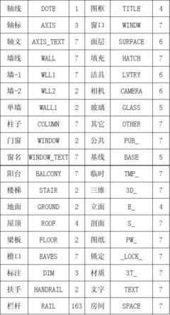 常见英文名字