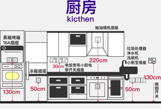 厨房报警插座高度