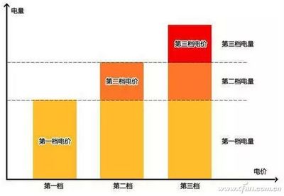 458千瓦等于多少度电