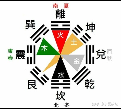 登字五行属什么