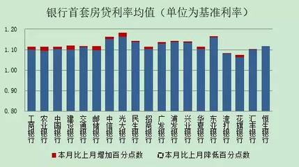 滬指半日漲 0.53%，工、農(nóng)、中、建四大行再創(chuàng)歷史新高