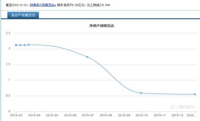 财通福瑞基金能涨多少