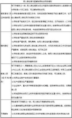 用人单位单方面解除劳动合同