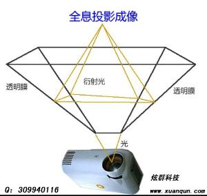 全息摄影原理