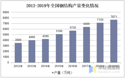 钢结构加工行业发展趋势（钢结构加工行业在全球范围内呈现出蓬勃发展态势） 钢结构有限元分析设计 第3张