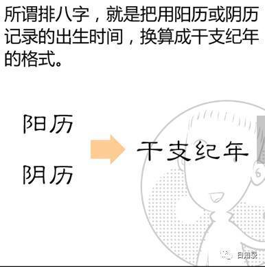 阳历阴历换算