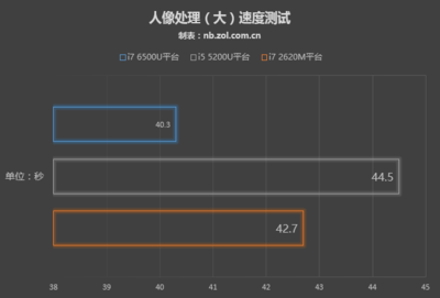 平面设计师出图速度