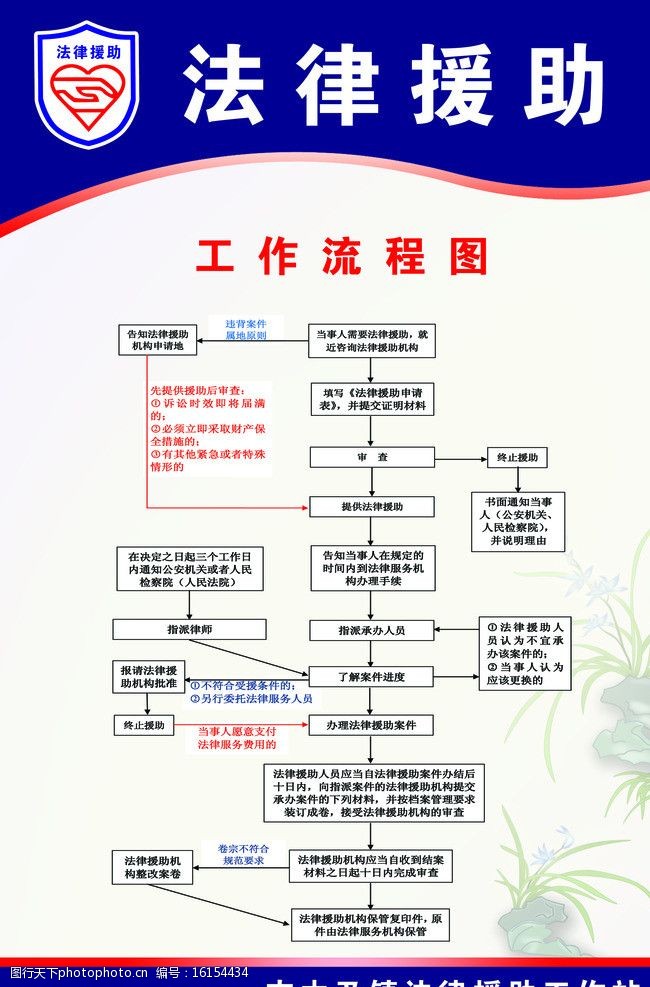 法律流程