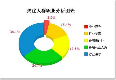 幕墻設(shè)計(jì)有前途嗎（幕墻設(shè)計(jì)師薪資增長趨勢(shì)） 結(jié)構(gòu)電力行業(yè)設(shè)計(jì) 第1張