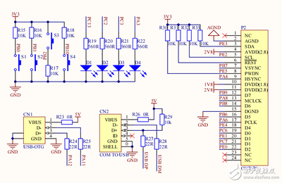 stm32 =什么意思