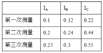 lc第二阶段读什么